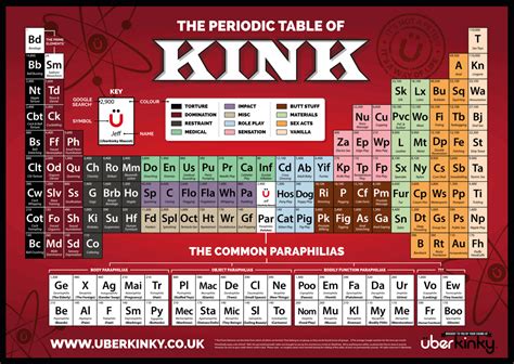 Complete List of BDSM Fetishes & Kinks (The Periodic Table of。